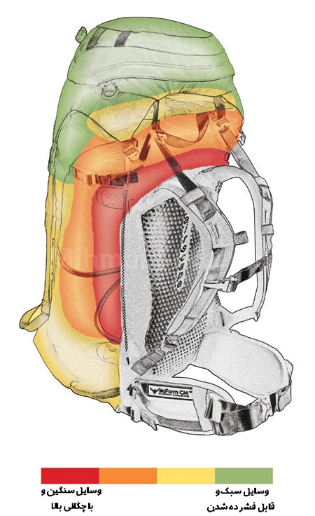 چطور وسایل سفر را در یک چمدان کوچک جا دهیم؟