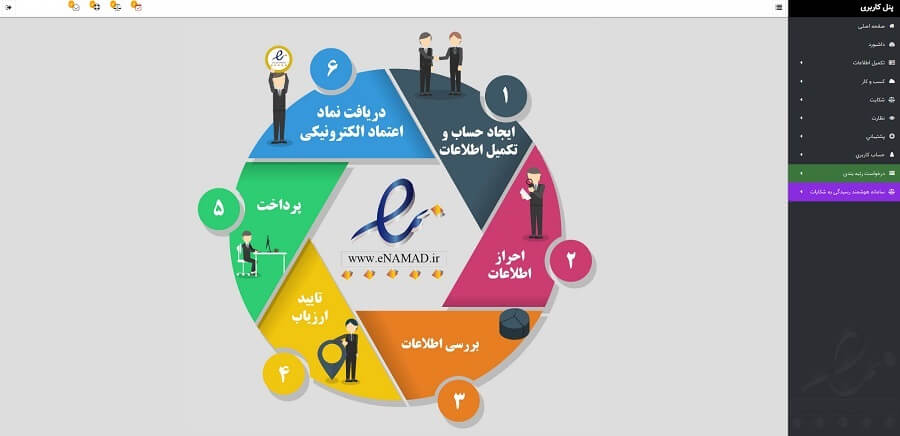 مراحل اینماد