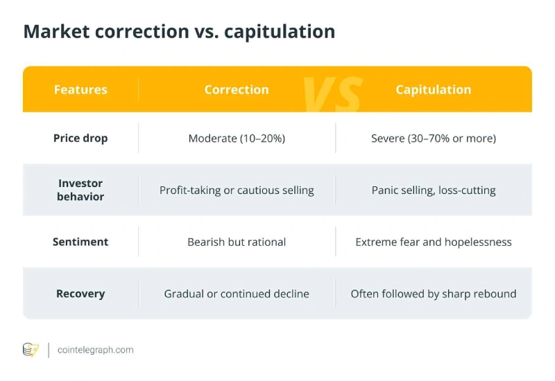 در بازار ارزهای دیجیتال 