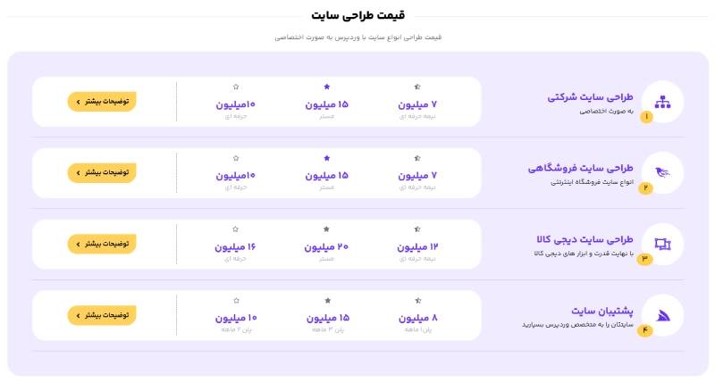 تعرفه قیمت طراحی سایت شرکتی
