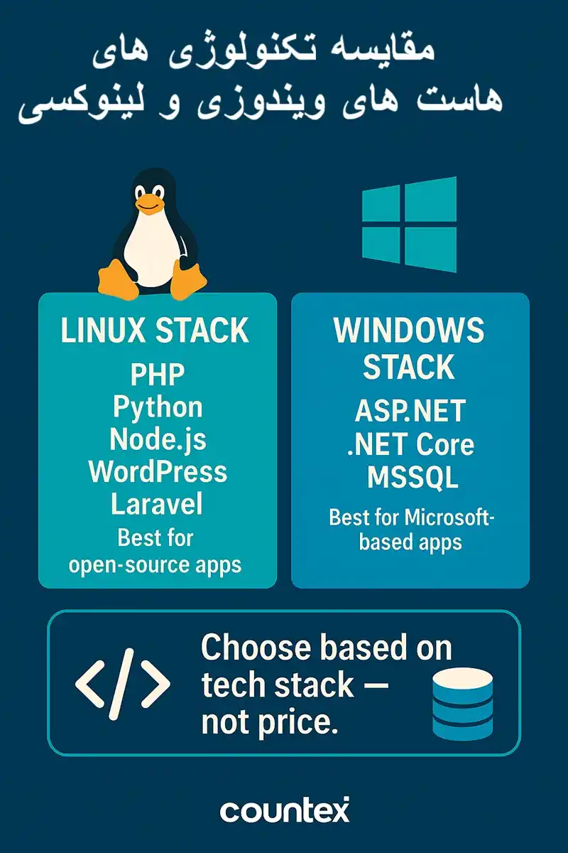 مقایسه هسات ویندوز و لینوکس