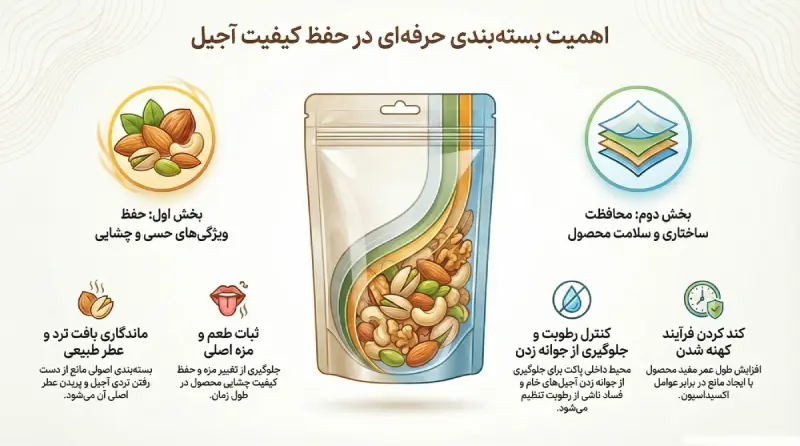 پاکت های بسته بندی آجیل