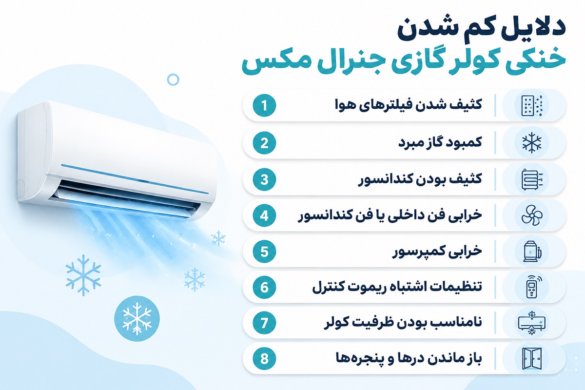 دلایل کم شدن خنکی کولر گازی جنرال مکس